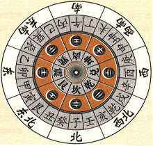 Chinese Fengshui Culture