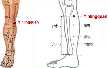 actupuncture single point yinlingquan