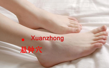 actupuncture single point xuanzhong