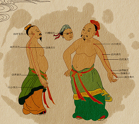 meridian, a glossary of traditional chinese medicine