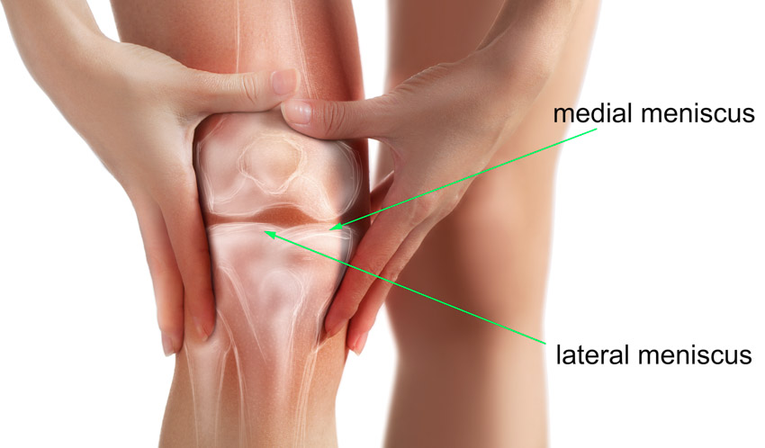 acupuncture is beneficial to knee meniscus repair